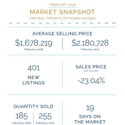 Market Snapshot Amir + Aleks Real Estate