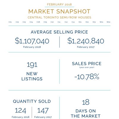 Market Snapshot Amir + Aleks Real Estate